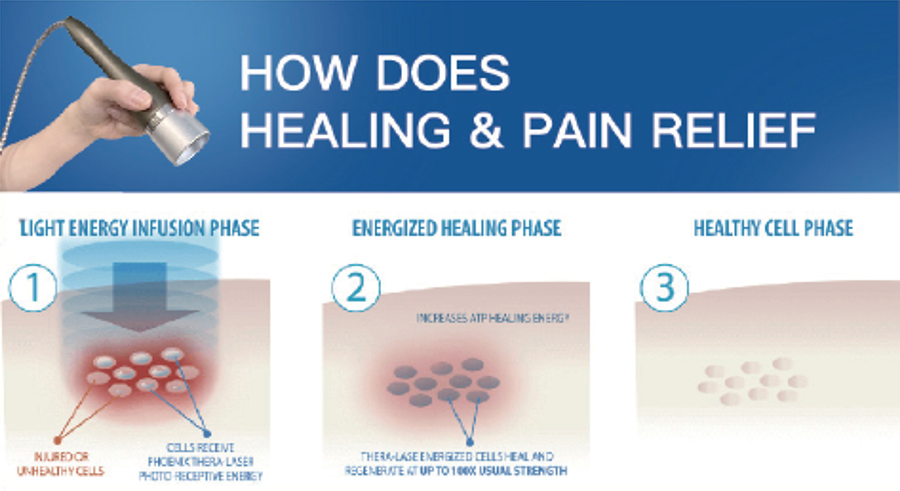 High Power Laser Therapy